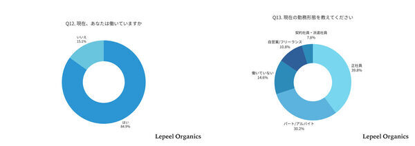 「小1の壁」の正体は“宿題サポート”だった！入学後に親の自由時間が減る理由とは？835名のリアルな実態