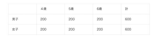 「数学が好き」と「数学が嫌い」が同時に1位ってどういうこと？学研の大規模調査で見えた子どもの本音