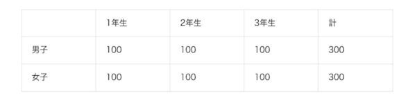 「数学が好き」と「数学が嫌い」が同時に1位ってどういうこと？学研の大規模調査で見えた子どもの本音