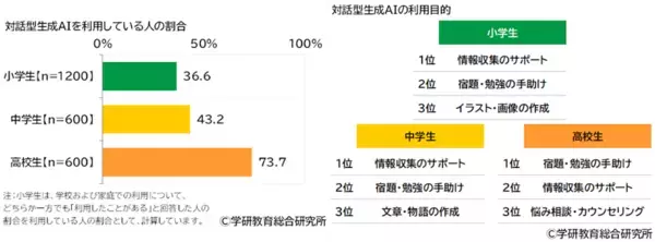 「数学が好き」と「数学が嫌い」が同時に1位ってどういうこと？学研の大規模調査で見えた子どもの本音
