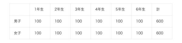 「数学が好き」と「数学が嫌い」が同時に1位ってどういうこと？学研の大規模調査で見えた子どもの本音