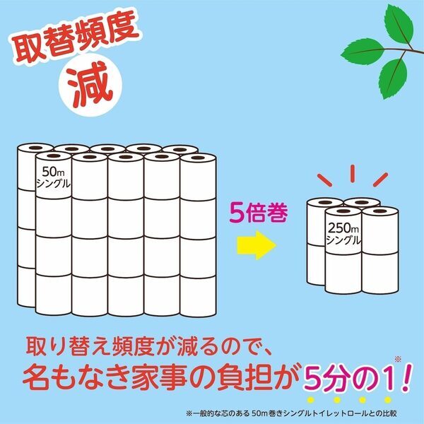 地味に何度もやってくる名もなき家事！収納もラク、取り替えもラク、芯ゴミも出ない⇒減りが早いトイレットペーパー問題の解決策
