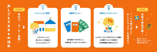 【参加費無料】有名企業のおしごとを体験できるイベントが世田谷で開催！元日本代表アスリートも登場