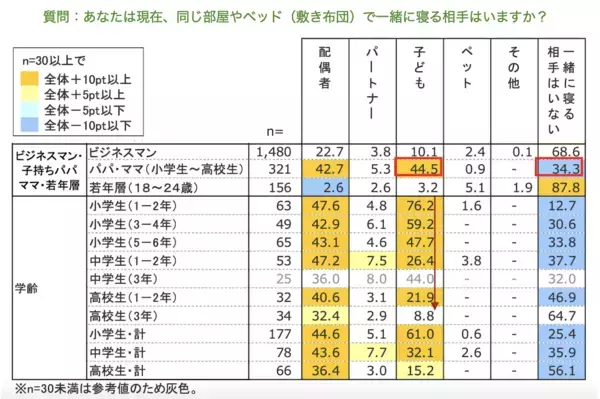 「早く寝なさい」だけじゃ足りなかった。子どもの良質な睡眠のために親が本当に知っておきたいこと