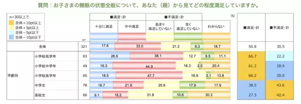 「早く寝なさい」だけじゃ足りなかった。子どもの良質な睡眠のために親が本当に知っておきたいこと