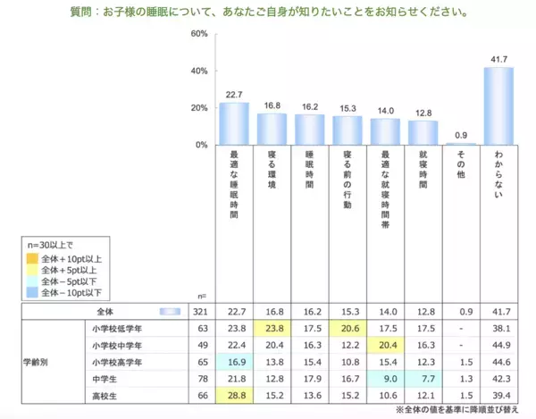 「早く寝なさい」だけじゃ足りなかった。子どもの良質な睡眠のために親が本当に知っておきたいこと