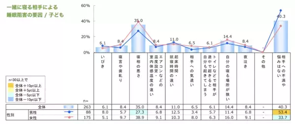 「早く寝なさい」だけじゃ足りなかった。子どもの良質な睡眠のために親が本当に知っておきたいこと