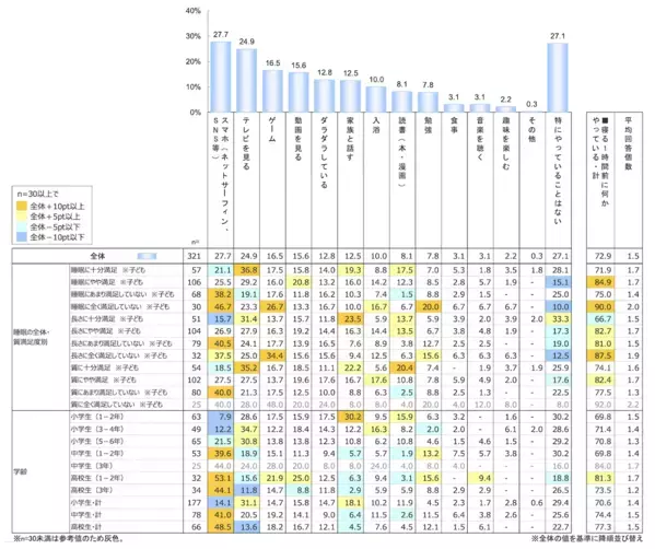 「早く寝なさい」だけじゃ足りなかった。子どもの良質な睡眠のために親が本当に知っておきたいこと