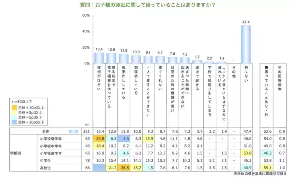 「早く寝なさい」だけじゃ足りなかった。子どもの良質な睡眠のために親が本当に知っておきたいこと