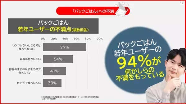 夢グループの石田社長と保科有里さんが登場！「社長～、お高いんじゃないですか～？」も披露【日清食品 新商品発表会】