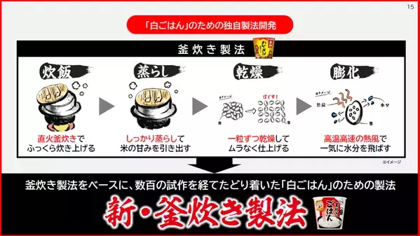夢グループの石田社長と保科有里さんが登場！「社長～、お高いんじゃないですか～？」も披露【日清食品 新商品発表会】
