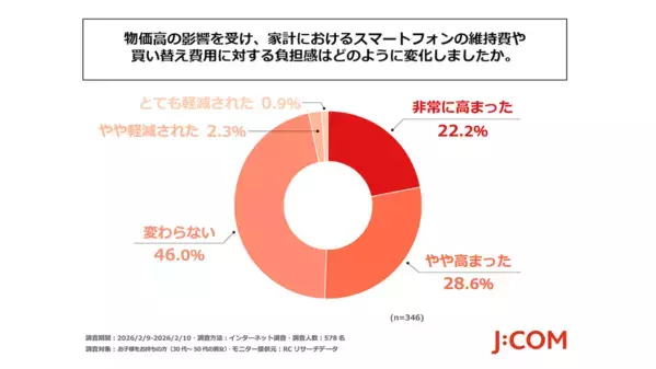 「うちの子にスマホ持たせていい？」迷っている親必見。578人調査でわかった子どものスマホ事情2026
