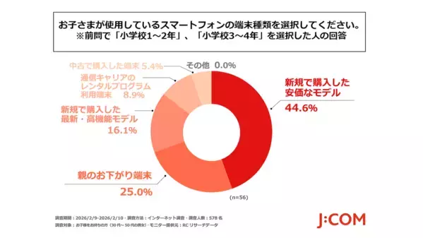 「うちの子にスマホ持たせていい？」迷っている親必見。578人調査でわかった子どものスマホ事情2026