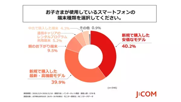 「うちの子にスマホ持たせていい？」迷っている親必見。578人調査でわかった子どものスマホ事情2026