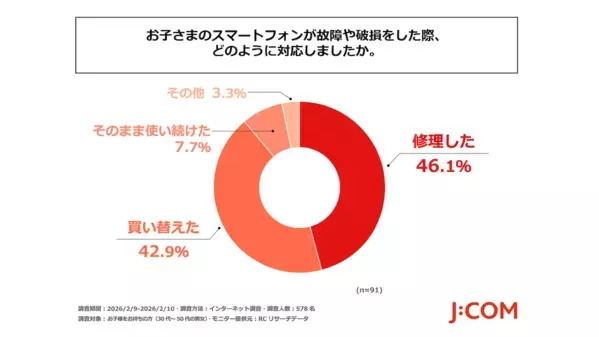 「うちの子にスマホ持たせていい？」迷っている親必見。578人調査でわかった子どものスマホ事情2026