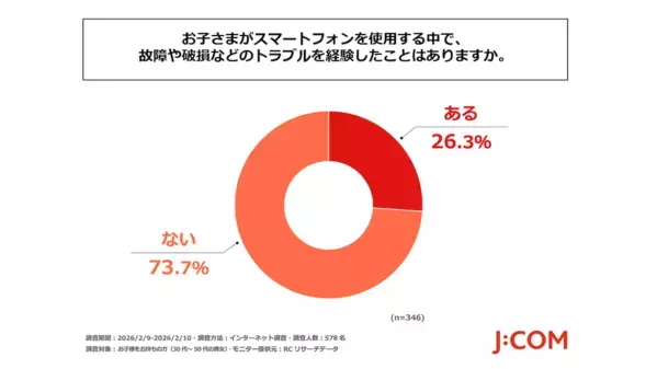 「うちの子にスマホ持たせていい？」迷っている親必見。578人調査でわかった子どものスマホ事情2026