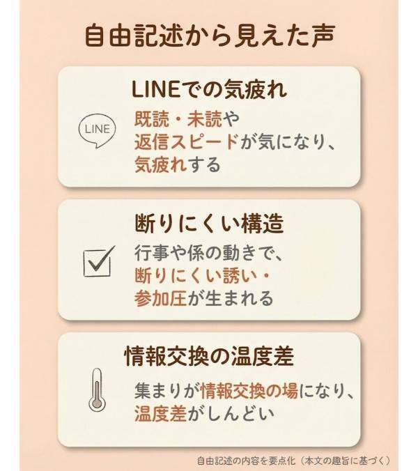 グループLINEの既読プレッシャー、PTA、派閥……4人に3人が「ママ友ストレス」の経験あり、ママ友関係の難しさを300人に調査