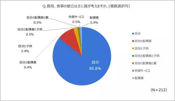 めっちゃわかる…復職ママの「料理・お迎え・仕事が全部重なる」タイムライン崩壊問題、調査でもリアルな声