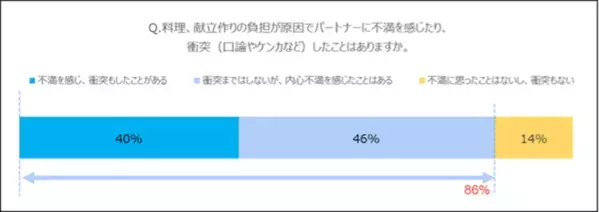 めっちゃわかる…復職ママの「料理・お迎え・仕事が全部重なる」タイムライン崩壊問題、調査でもリアルな声