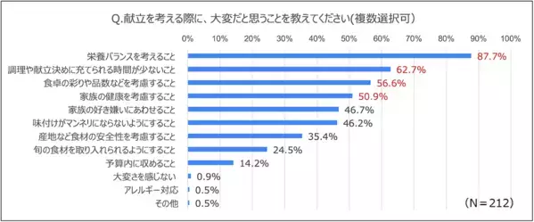 めっちゃわかる…復職ママの「料理・お迎え・仕事が全部重なる」タイムライン崩壊問題、調査でもリアルな声