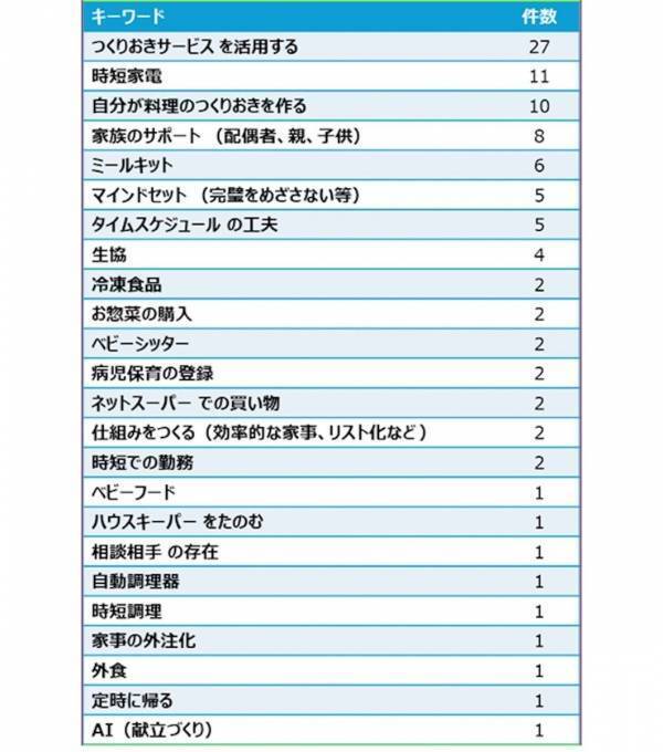 めっちゃわかる…復職ママの「料理・お迎え・仕事が全部重なる」タイムライン崩壊問題、調査でもリアルな声