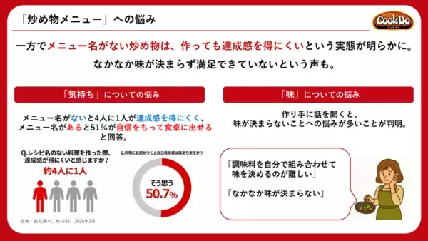 ジャンボたかおさん考案の"幻のメニュー"を相方・池田さん「ジャンボすぎる!!」と絶賛！本人も「俺すぎて怖い」