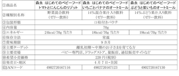 【森永の新作ベビーフード】おでかけにも大活躍！5カ月から使えるパウチ離乳食に「主食タイプ」が登場。