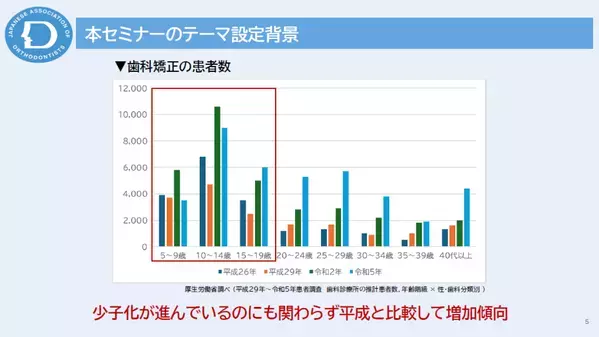 【矯正歯科トラブル】「子どもの矯正歯科は手軽」の落とし穴！ 親が知っておきたい小児の矯正歯科治療の正しい知識