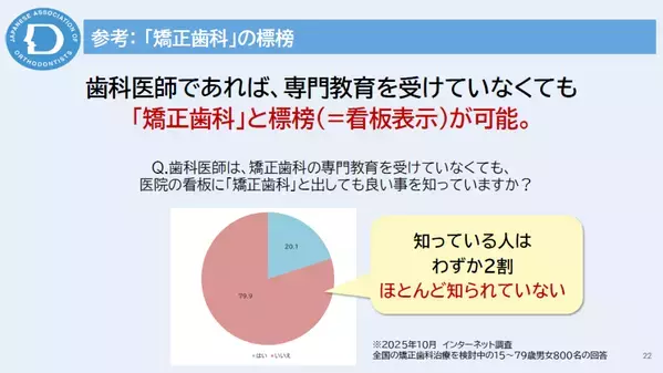 【矯正歯科トラブル】「子どもの矯正歯科は手軽」の落とし穴！ 親が知っておきたい小児の矯正歯科治療の正しい知識