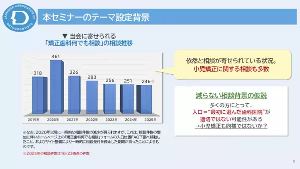 【矯正歯科トラブル】「子どもの矯正歯科は手軽」の落とし穴！ 親が知っておきたい小児の矯正歯科治療の正しい知識