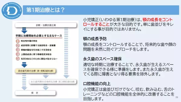 【矯正歯科トラブル】「子どもの矯正歯科は手軽」の落とし穴！ 親が知っておきたい小児の矯正歯科治療の正しい知識