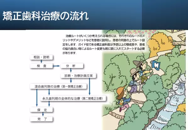 【矯正歯科トラブル】「子どもの矯正歯科は手軽」の落とし穴！ 親が知っておきたい小児の矯正歯科治療の正しい知識