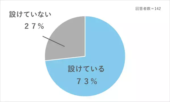 子どもにスマホを持たせて、正直どうだった？——後悔したことも、よかったことも。子どものスマホに悩む親142人のアドバイス