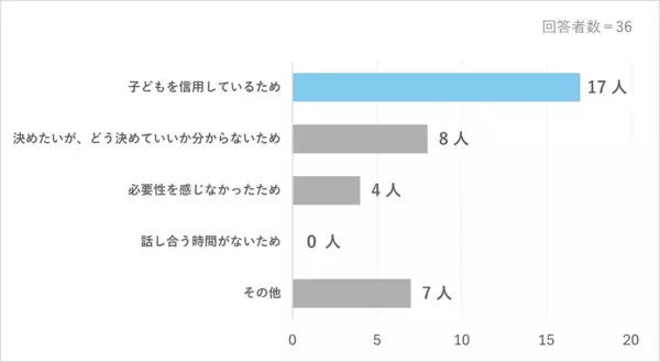 子どもにスマホを持たせて、正直どうだった？——後悔したことも、よかったことも。子どものスマホに悩む親142人のアドバイス
