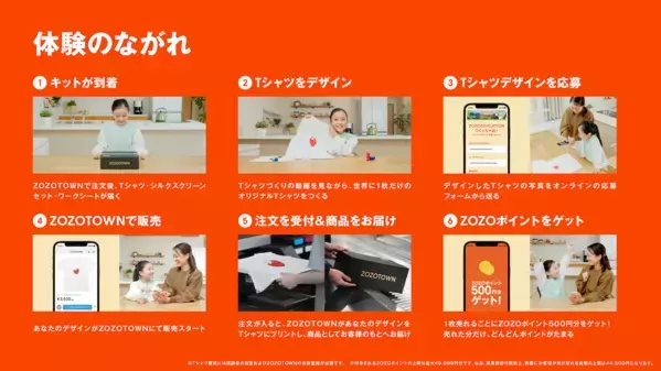 ZOZOの新プロジェクトで子どもが自分のデザインをネットで売れる。そんな体験ができるキットが登場