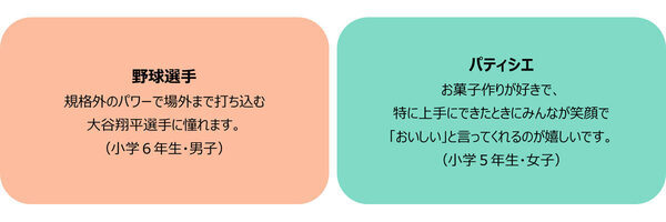 大谷翔平選手、強し！ 小中高生が選ぶ「大人になったらなりたいもの」ランキング、それぞれの1位は？