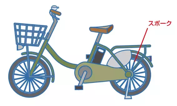 【子乗せ自転車】幼児用座席に座る4歳児の足がガードレールに激突、太もも骨折で3週間入院。春から送迎デビューの親が知るべき鉄則