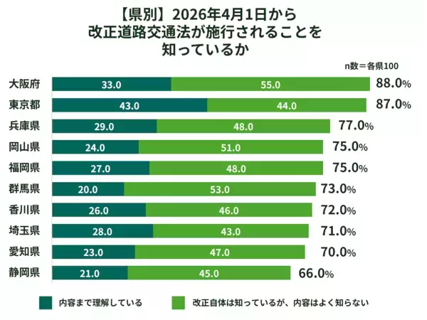 知らないと困る！4月から変わる道路ルール。子どもの自転車通学前に親が確認すべきこと