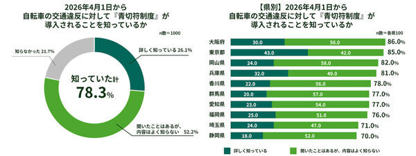 知らないと困る！4月から変わる道路ルール。子どもの自転車通学前に親が確認すべきこと