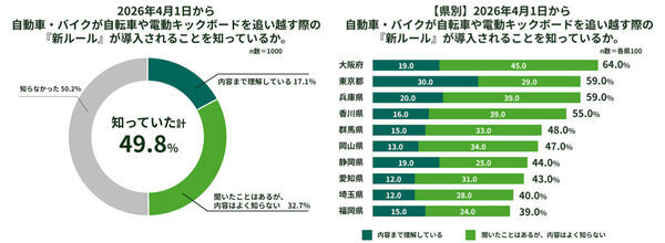 知らないと困る！4月から変わる道路ルール。子どもの自転車通学前に親が確認すべきこと