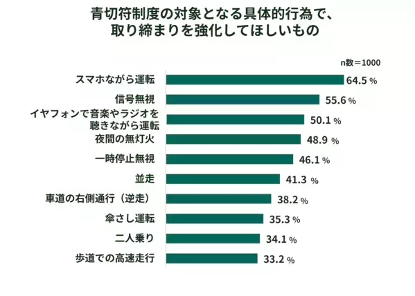 知らないと困る！4月から変わる道路ルール。子どもの自転車通学前に親が確認すべきこと