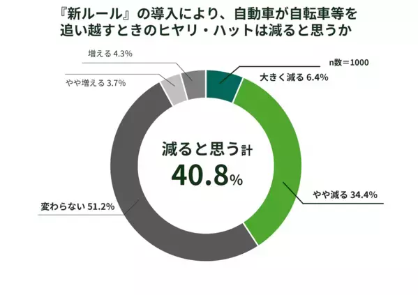 知らないと困る！4月から変わる道路ルール。子どもの自転車通学前に親が確認すべきこと
