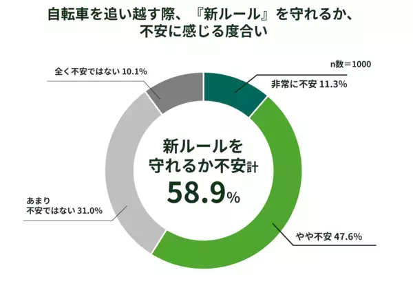 知らないと困る！4月から変わる道路ルール。子どもの自転車通学前に親が確認すべきこと