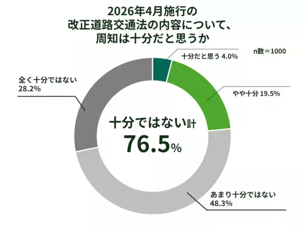 知らないと困る！4月から変わる道路ルール。子どもの自転車通学前に親が確認すべきこと