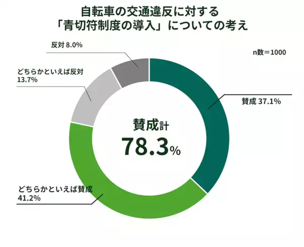 知らないと困る！4月から変わる道路ルール。子どもの自転車通学前に親が確認すべきこと