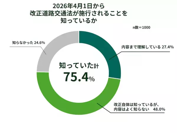 知らないと困る！4月から変わる道路ルール。子どもの自転車通学前に親が確認すべきこと