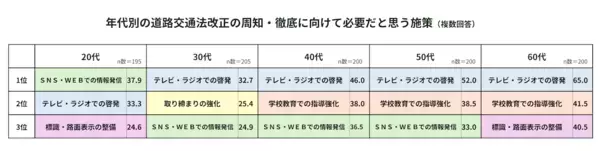知らないと困る！4月から変わる道路ルール。子どもの自転車通学前に親が確認すべきこと