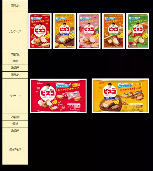 「隠れハート全部見つけた！」グリコのビスコが期間限定でかわいすぎる仕様＆クリームがハート型のビスコが今年も登場。