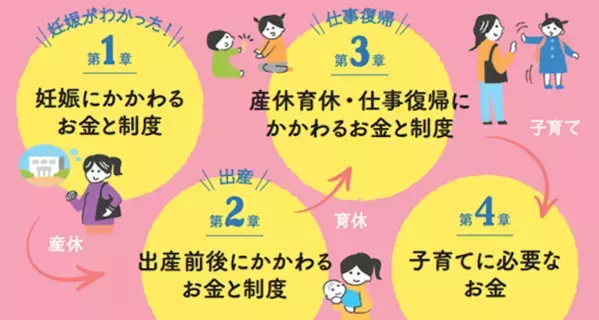 「あの制度、知ってたら使えたのに」——そんな後悔をしてほしくない。働くママのためのお金と制度本が発売