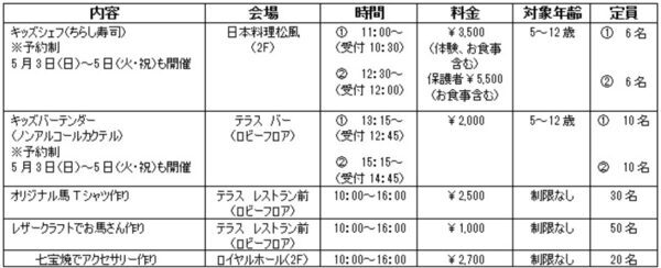 【入場無料】プロから学べるバーテンダー＆シェフ体験も！ヒルトン成田で1日限りの“家族フェス”開催